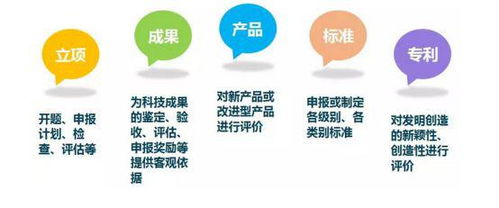 無(wú)查新不結(jié)題 揭開(kāi)科技查新的正確打開(kāi)方式