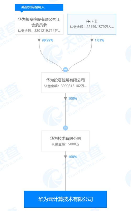 華為成立新公司，聚焦云計(jì)算與信息技術(shù)咨詢