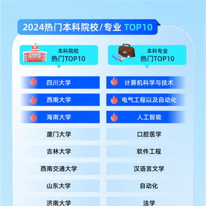 夸克升級(jí)2024高考信息服務(wù) AI技術(shù)助力考生查大學(xué)、選志愿